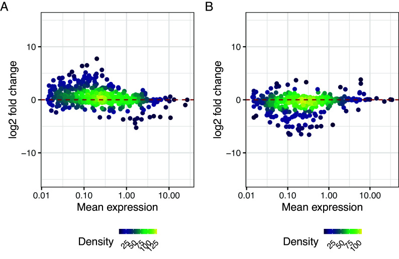 Figure 15. 