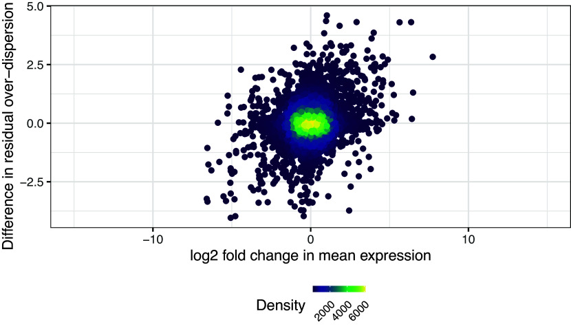 Figure 14. 