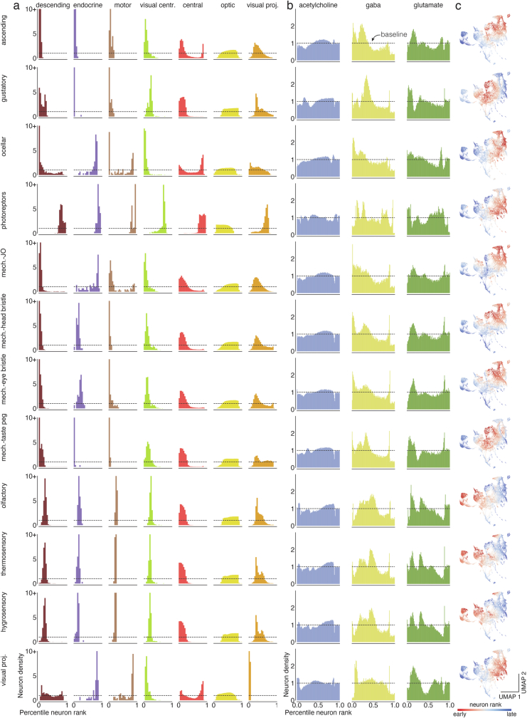 Extended Data Fig. 8