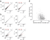 Extended Data Fig. 6
