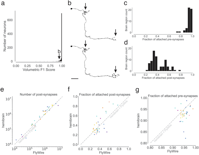 Extended Data Fig. 2