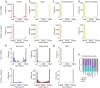 Extended Data Fig. 7