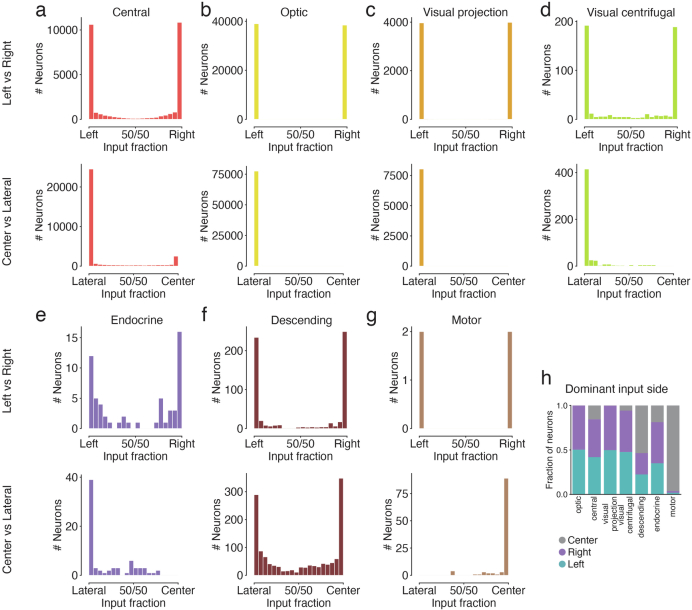 Extended Data Fig. 7