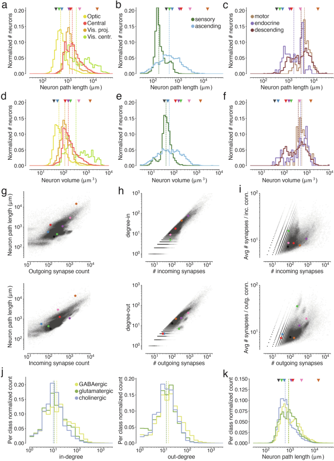 Extended Data Fig. 3