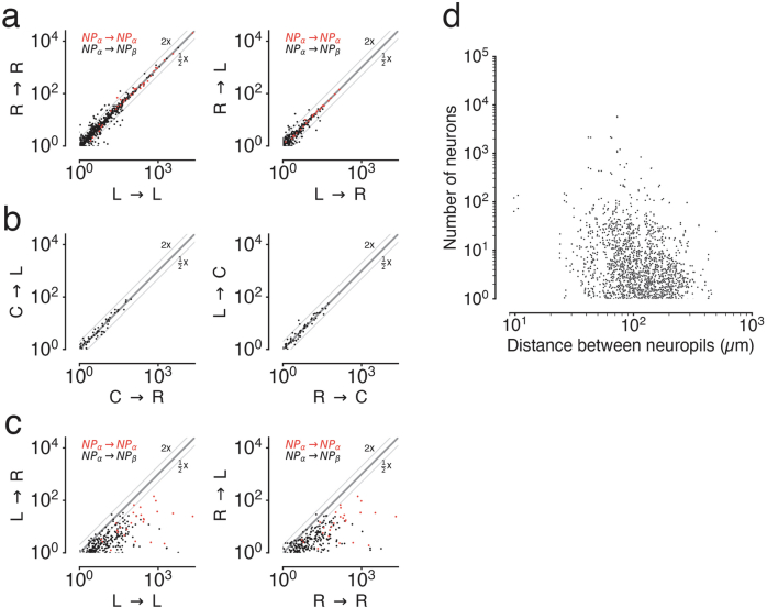 Extended Data Fig. 6