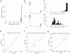 Extended Data Fig. 2