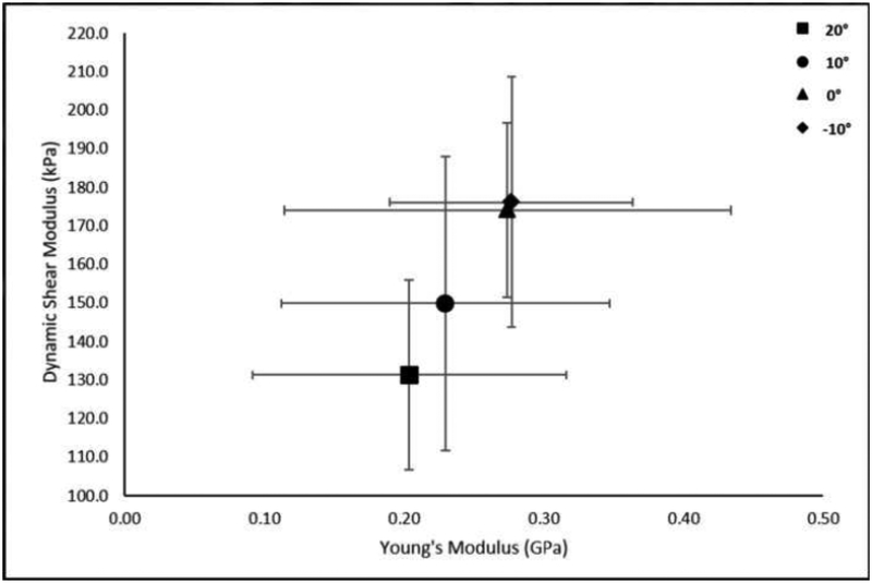 Figure 9.