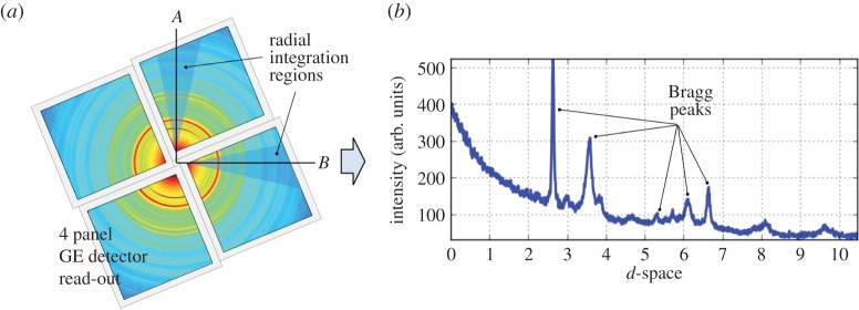 Figure 2.