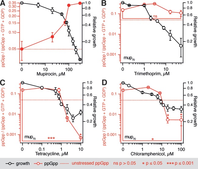 FIG 2