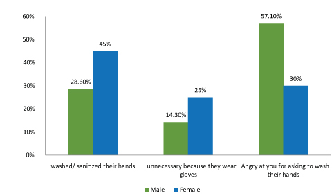 [Table/Fig-3]: