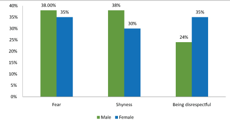 [Table/Fig-4]: