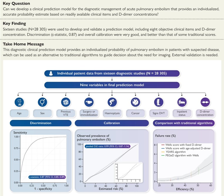 Structured Graphical Abstract