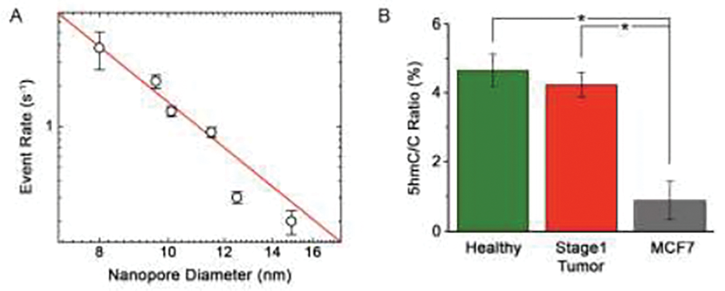 Fig. 5.