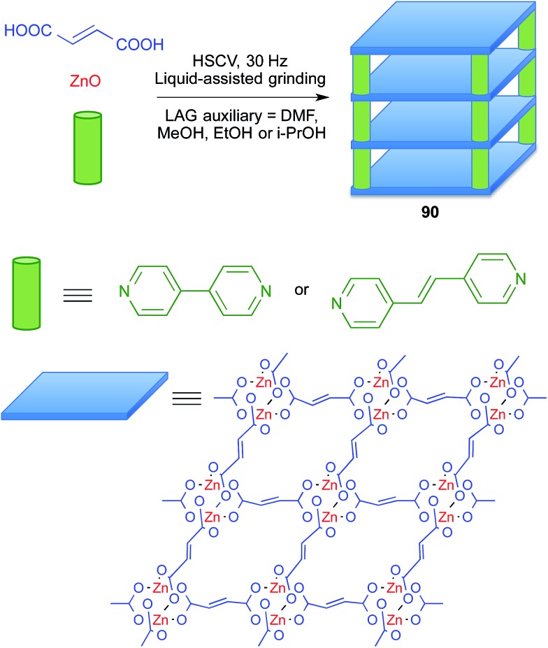 Scheme 57