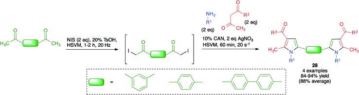 Scheme 19