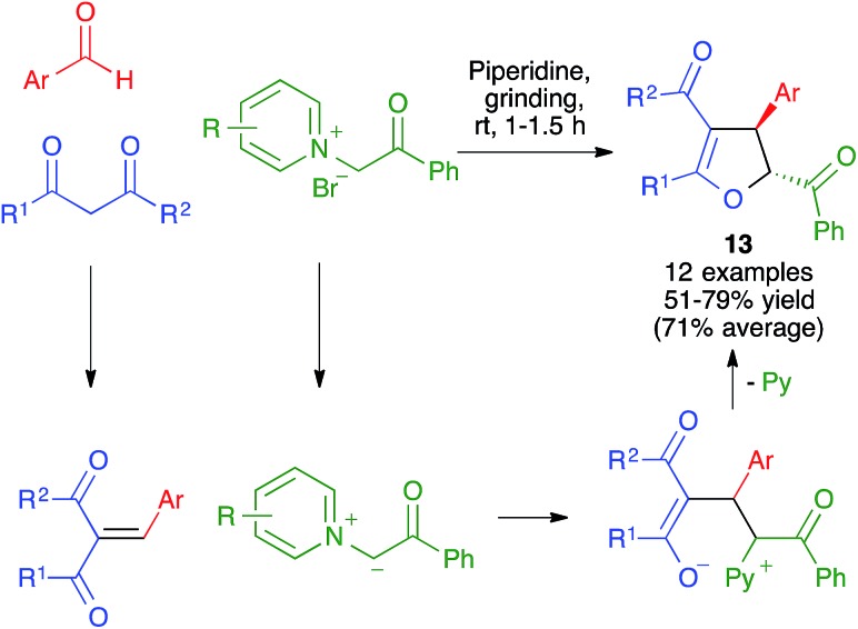 Scheme 12