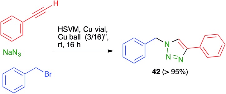 Scheme 29