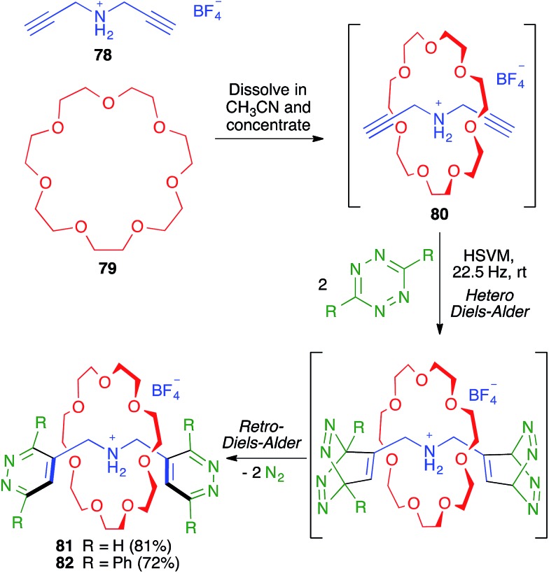 Scheme 51