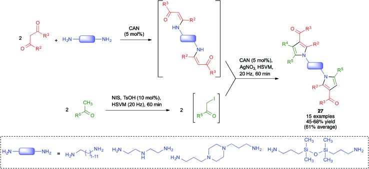 Scheme 18