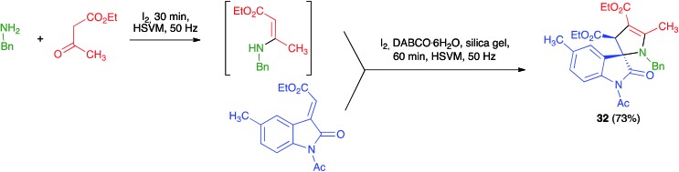 Scheme 21