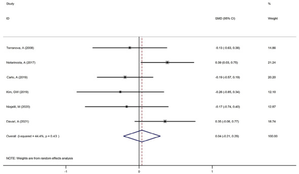 Figure-2