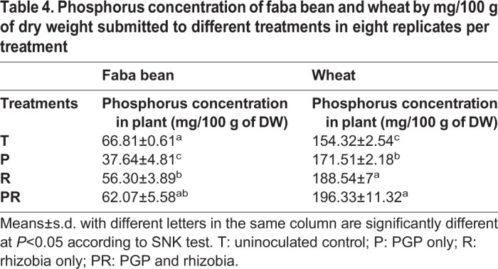 graphic file with name biolopen-8-043968-i4.jpg