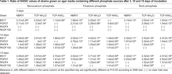 graphic file with name biolopen-8-043968-i1.jpg