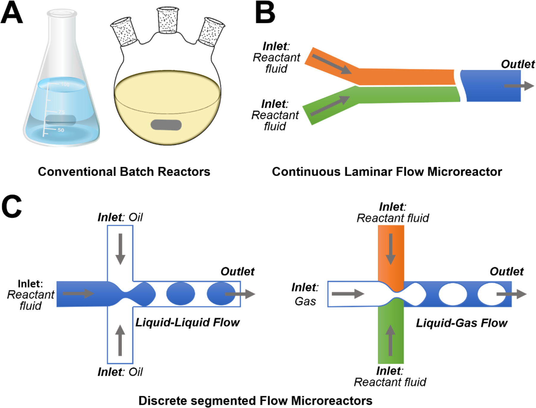 Figure 1: