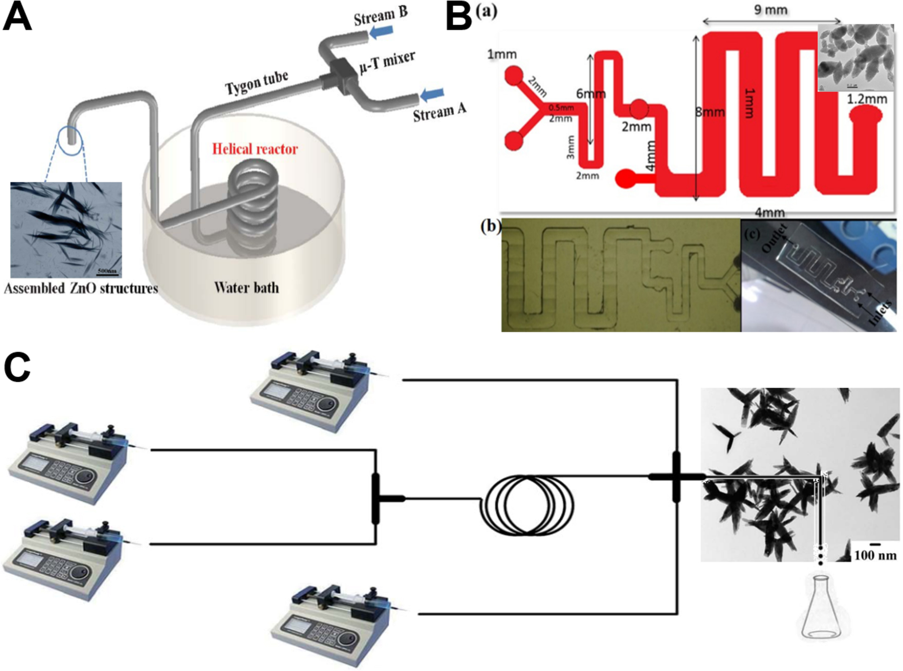 Figure 6.