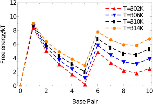 FIGURE 10