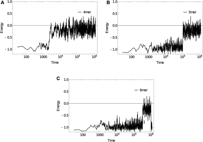 FIGURE 11