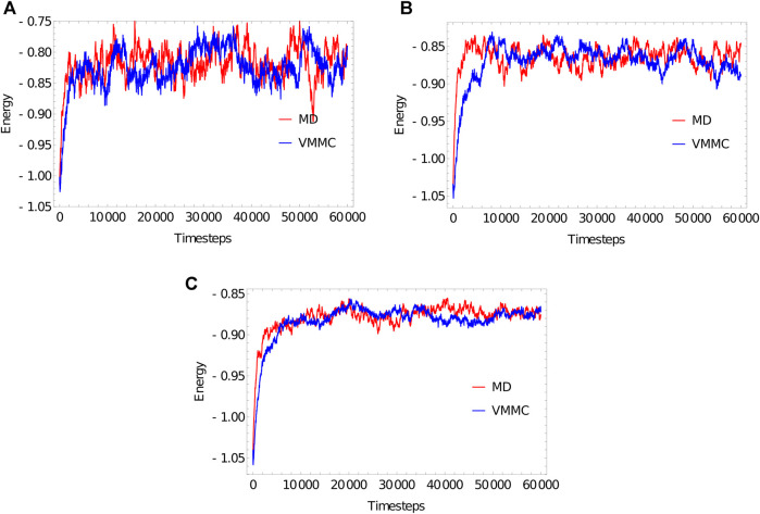 FIGURE 3