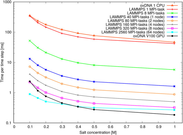 FIGURE 13