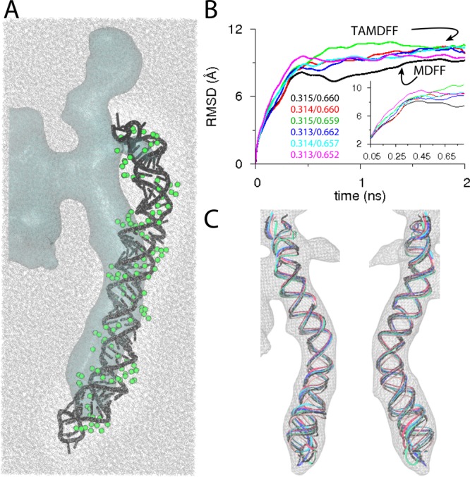 Figure 6