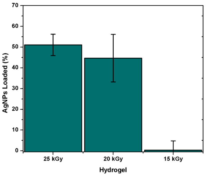 Figure 9