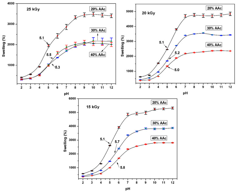 Figure 7