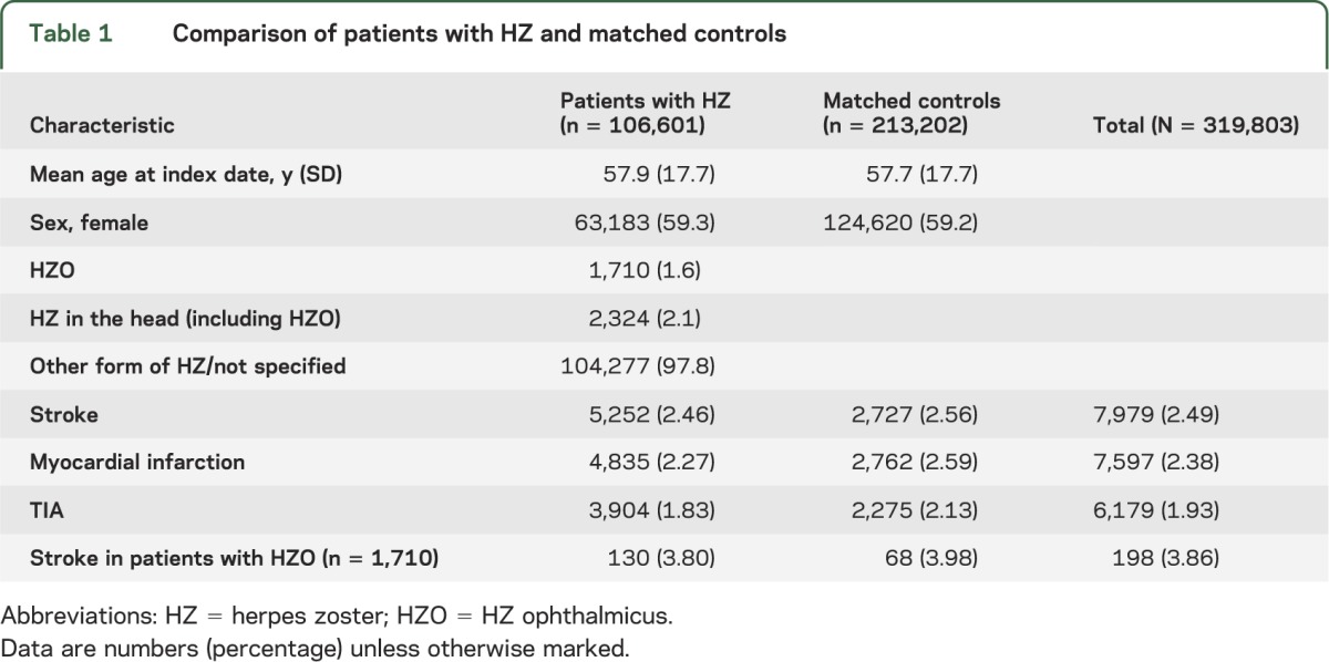 graphic file with name NEUROLOGY2013528604TT1.jpg