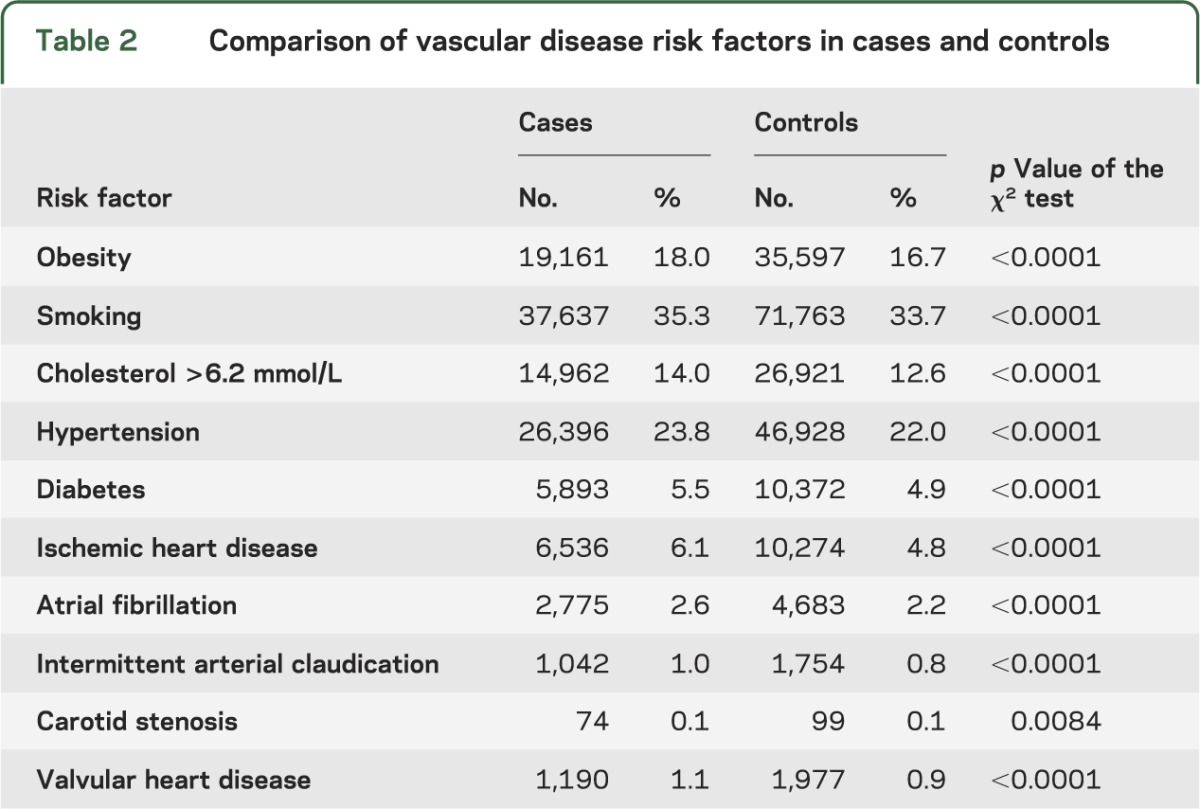 graphic file with name NEUROLOGY2013528604TT2.jpg