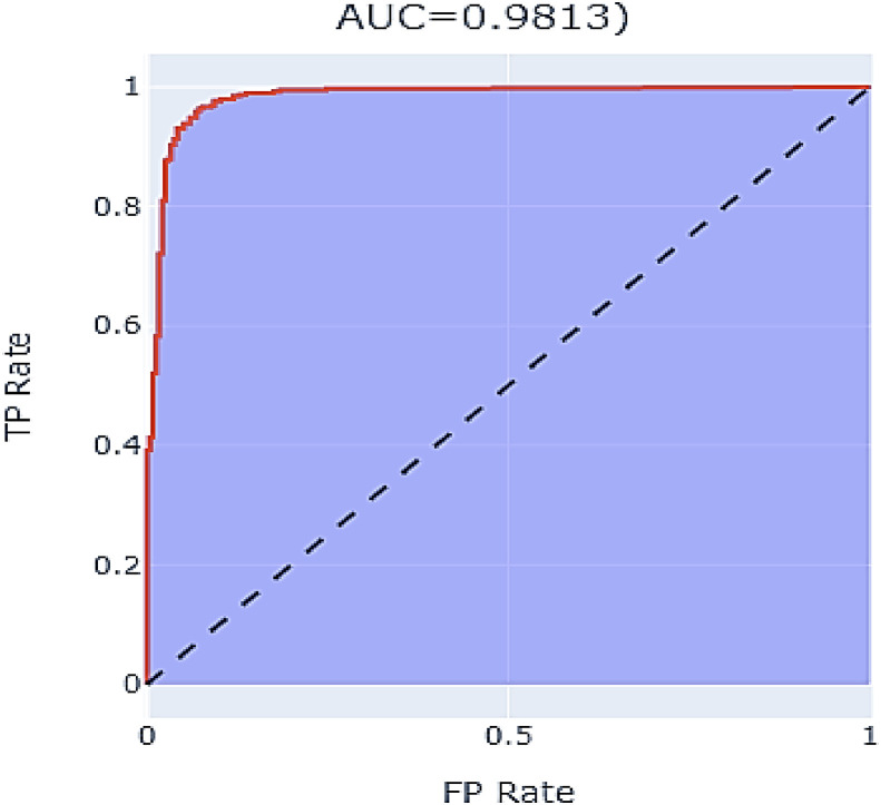 Fig. 12