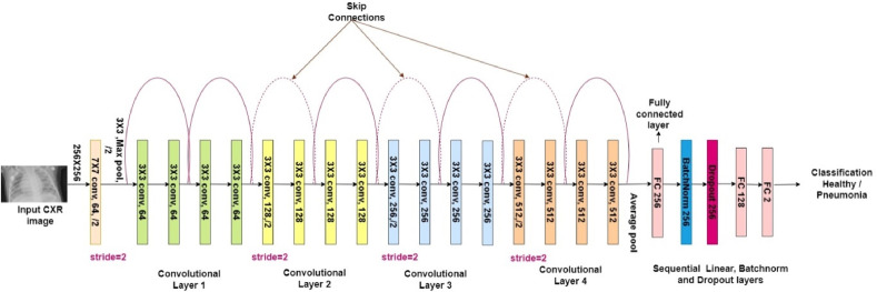 Fig. 6