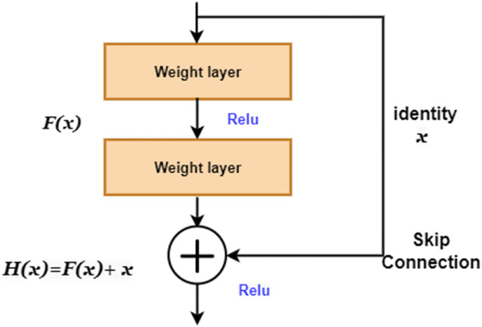 Fig. 3