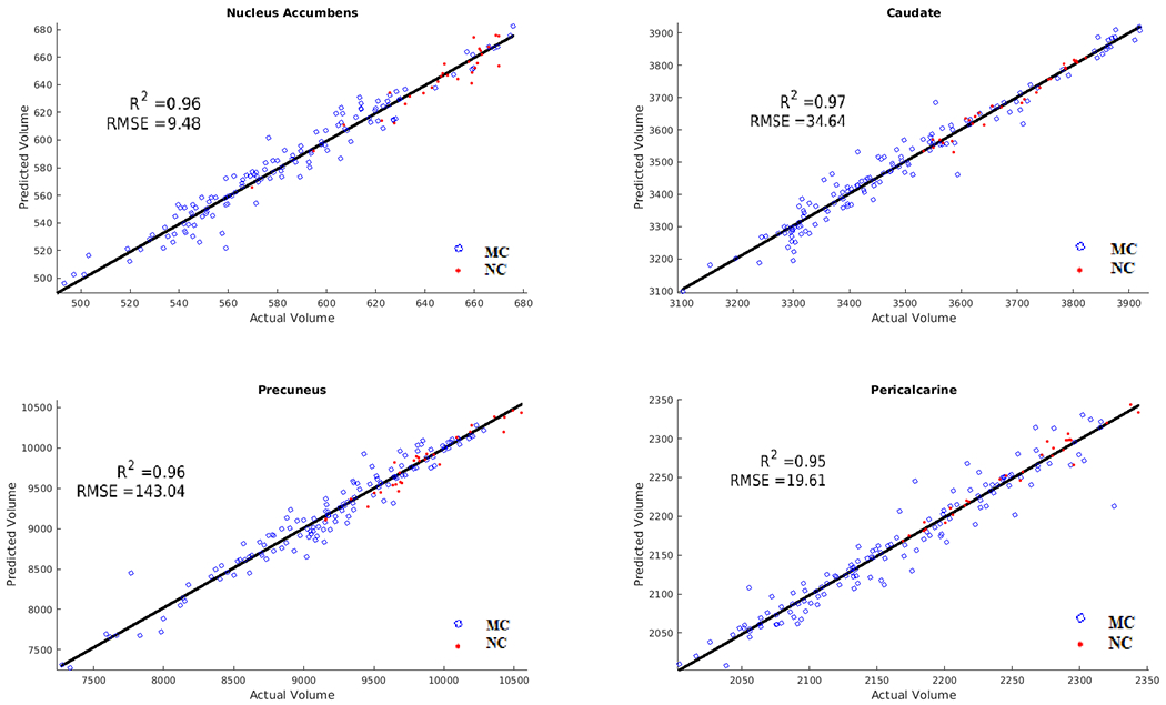 Figure 3.