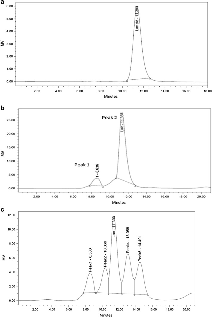 Fig. 4