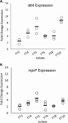 FIG 2