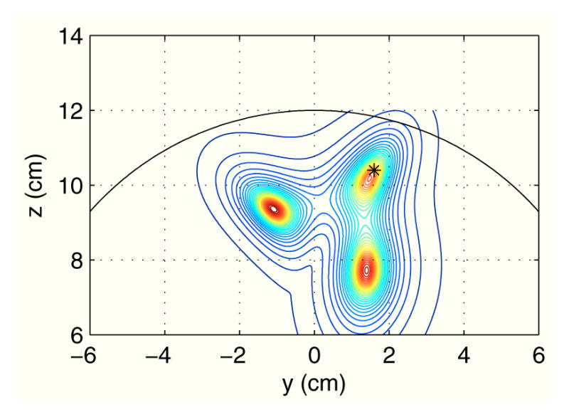 Fig. 3