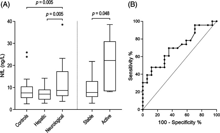 FIG. 1