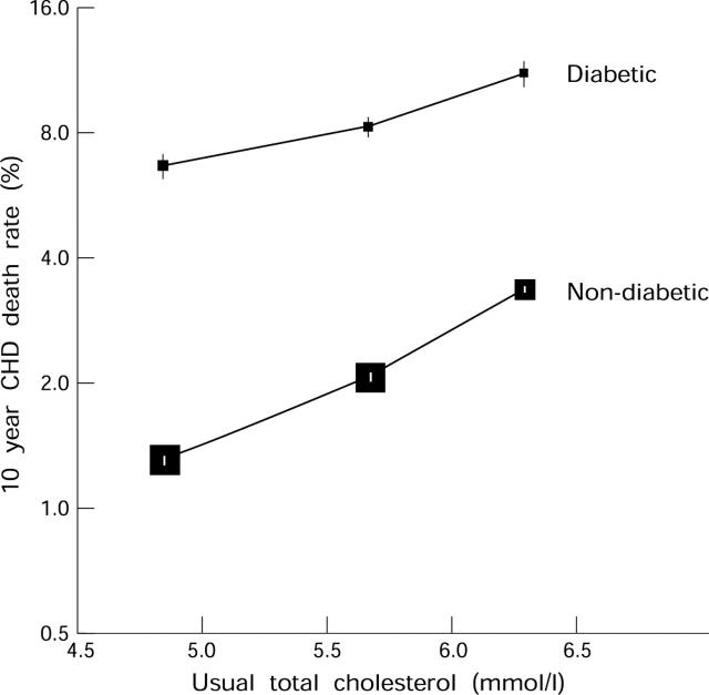 Figure 1  