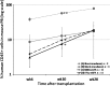 FIG. 7.