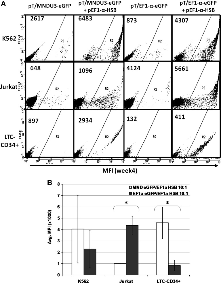 FIG. 4.