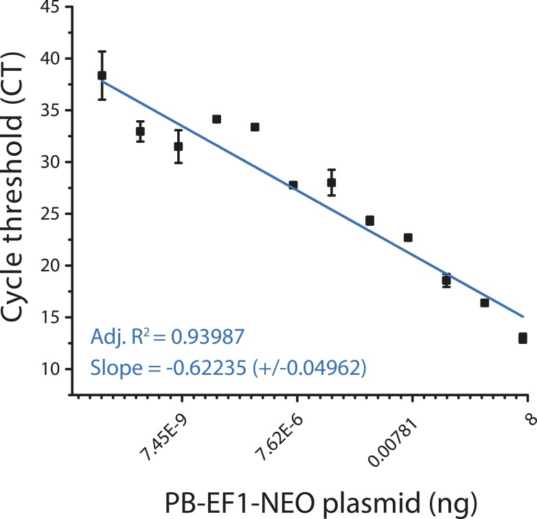 Figure 3—figure supplement 5.